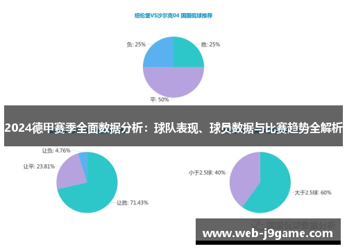 2024德甲赛季全面数据分析：球队表现、球员数据与比赛趋势全解析