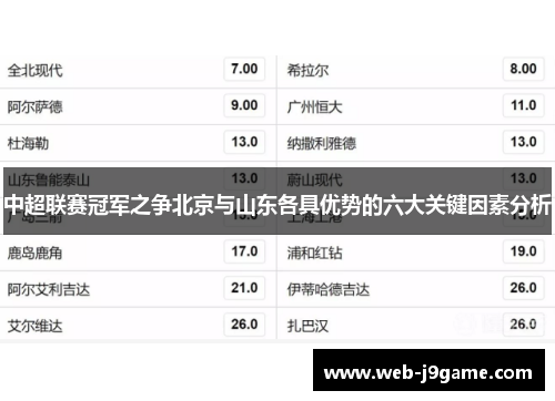 中超联赛冠军之争北京与山东各具优势的六大关键因素分析