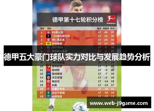 德甲五大豪门球队实力对比与发展趋势分析