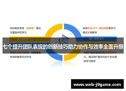 七个提升团队表现的创新技巧助力协作与效率全面升级