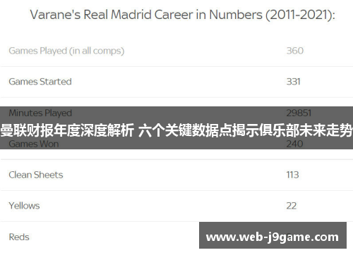 曼联财报年度深度解析 六个关键数据点揭示俱乐部未来走势