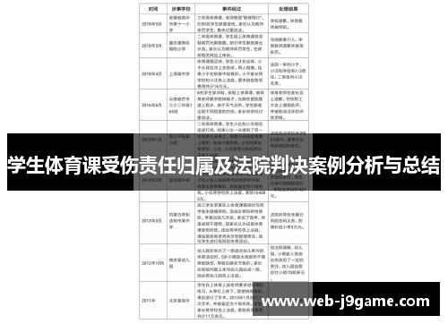 学生体育课受伤责任归属及法院判决案例分析与总结