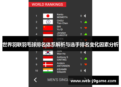 世界羽联羽毛球排名体系解析与选手排名变化因素分析