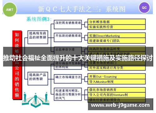 推动社会福祉全面提升的十大关键措施及实施路径探讨