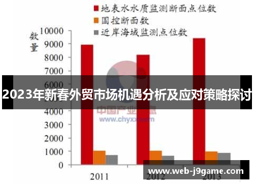 2023年新春外贸市场机遇分析及应对策略探讨