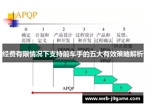 经费有限情况下支持前车手的五大有效策略解析