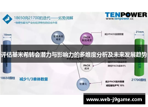 评估基米希转会潜力与影响力的多维度分析及未来发展趋势