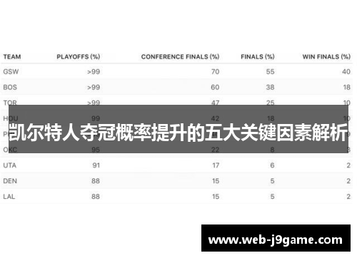 凯尔特人夺冠概率提升的五大关键因素解析