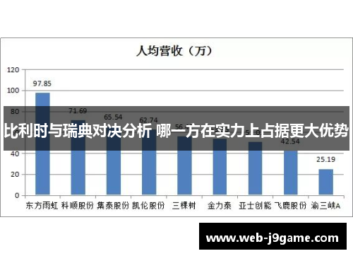 比利时与瑞典对决分析 哪一方在实力上占据更大优势