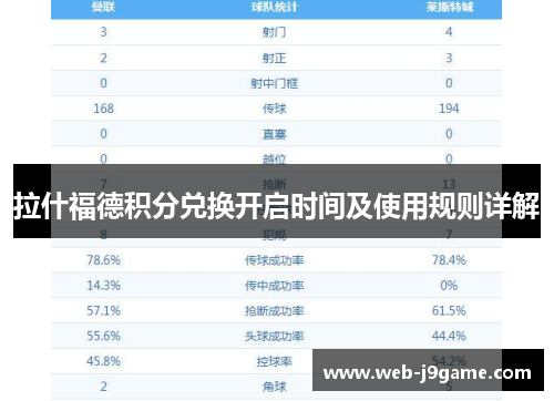 拉什福德积分兑换开启时间及使用规则详解