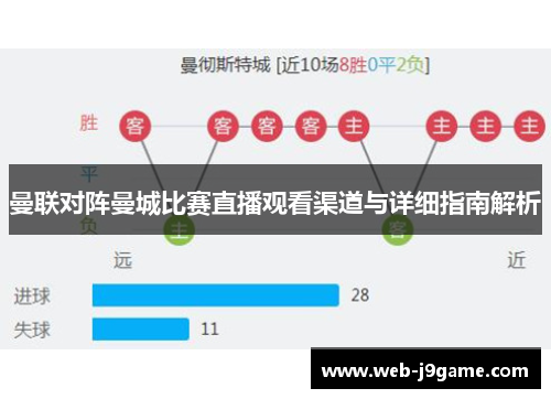 曼联对阵曼城比赛直播观看渠道与详细指南解析